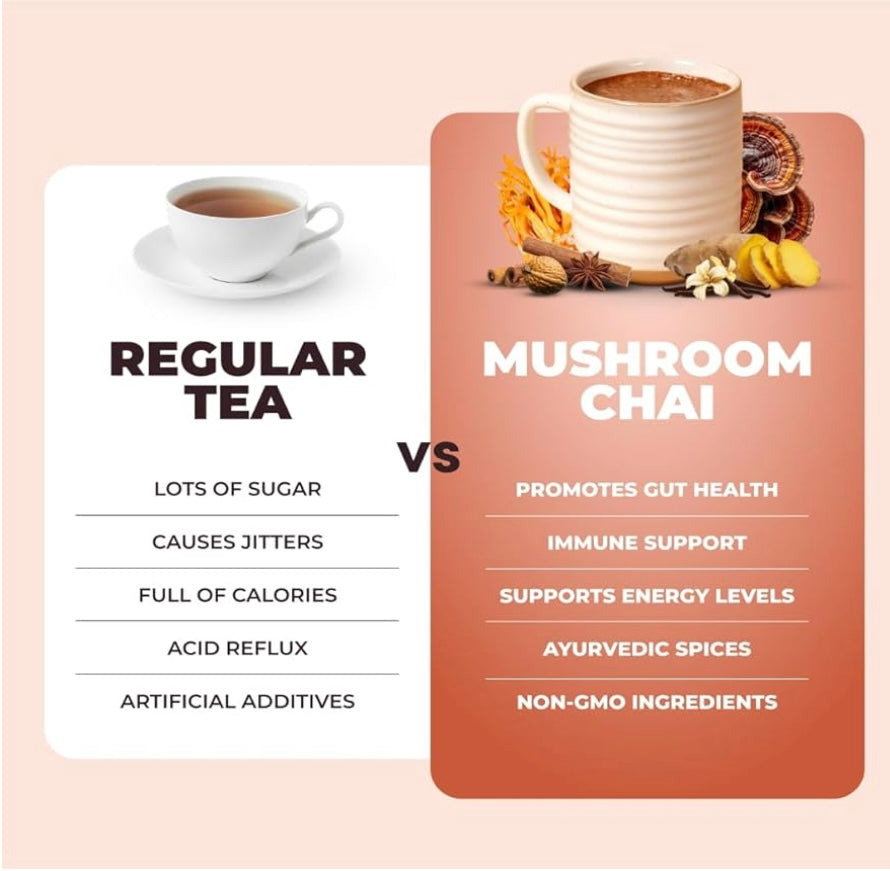 Chai Rize Tea